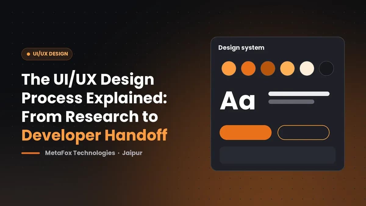 Cover: The UI/UX Design Process Explained: From Research to Developer Handoff