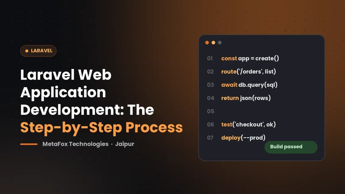 Cover: Laravel Web Application Development: The Step-by-Step Process