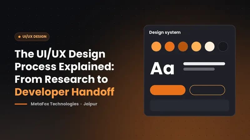 Cover: The UI/UX Design Process Explained: From Research to Developer Handoff