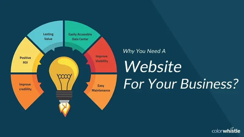 Why All Businesses Need a Professional Website