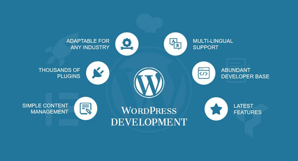 WordPress Website Development in Mansarovar